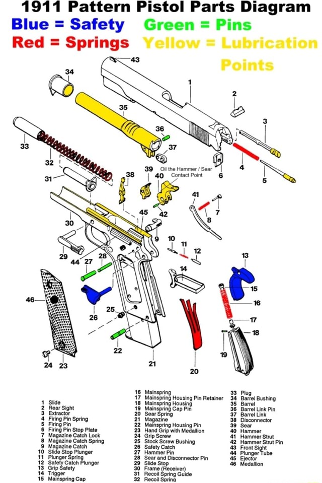 1911 Pattern Pistol Parts Diagram Blue Safety Green Pins Red Springs Yellow Lubrication Points Oil The Hammer Sear 4 Contact Point 18 Mainspring 33 Plug 17 Mainspring