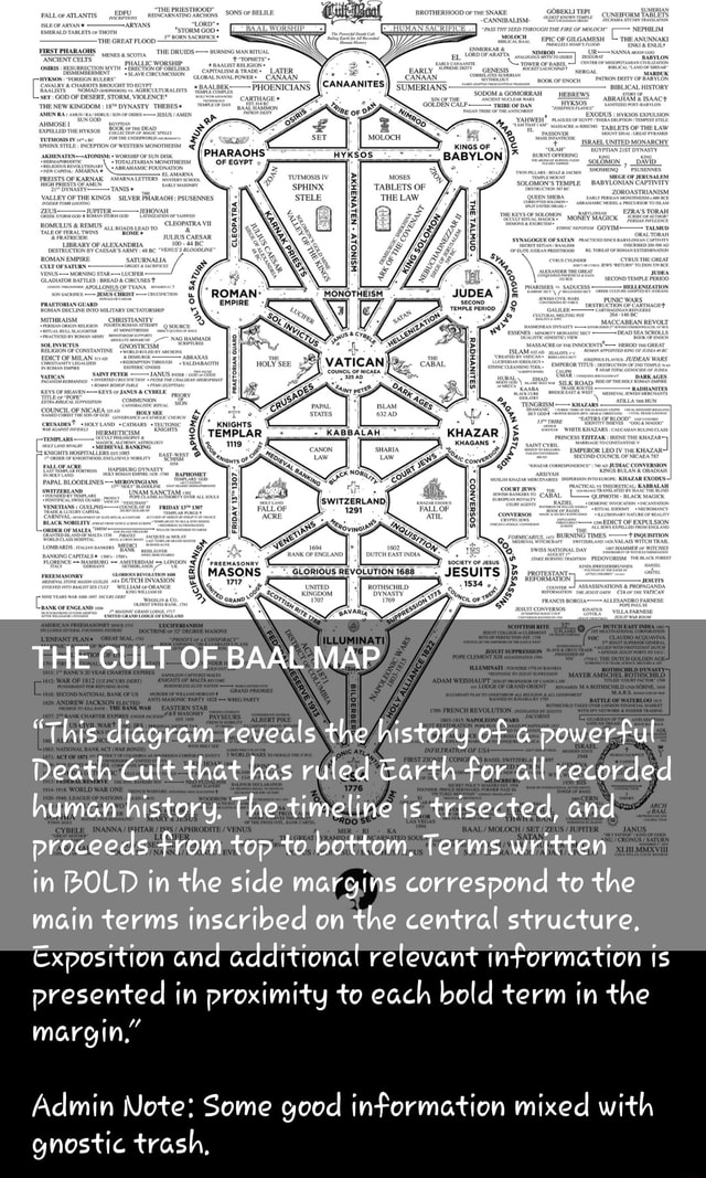 THE CULT OF BAAL MAP 