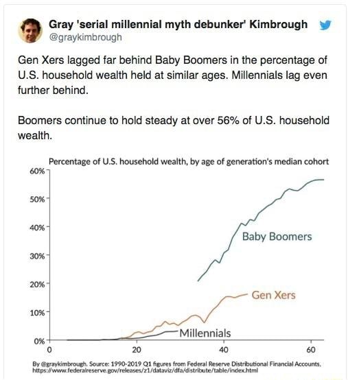 Gray 'serial Millennial Myth Debunker' Kimbrough @graykimbrough Gen ...