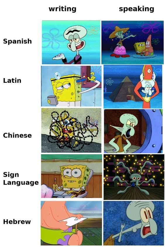 spongebob-meme-joke-writing-speaking-spanish-latin-chinese-sign