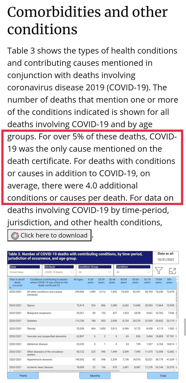 Comorbidities and other conditions Table 3 shows the types of health ...