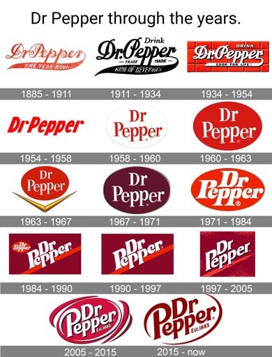 Dr Pepper through the years. sh 1885 - 1911 1911 - 1934 1934 1954 Dr ...