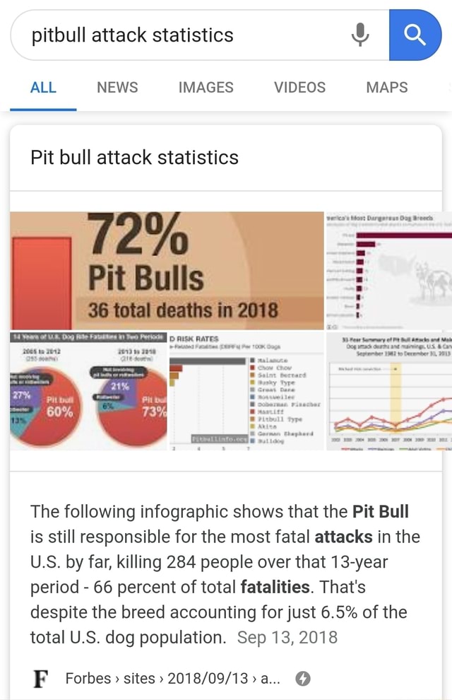 Pit Bull Attack Statistics The Following Infographic Shows That The Pit ...