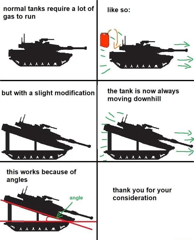 Normal tanks require a lot of gas to run like so: the tank is now ...