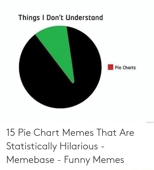 15-pie-chart-memes-that-are-statistically-hilarious-memebase-funny-memes-things-i-don-t