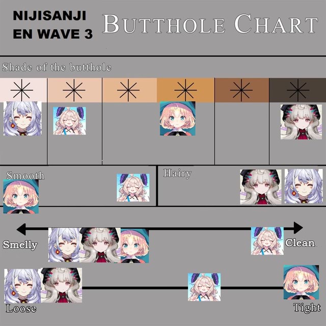 Butthole Chart Nijisanji En Wave Shade Of The Butthole Smooth Hairy