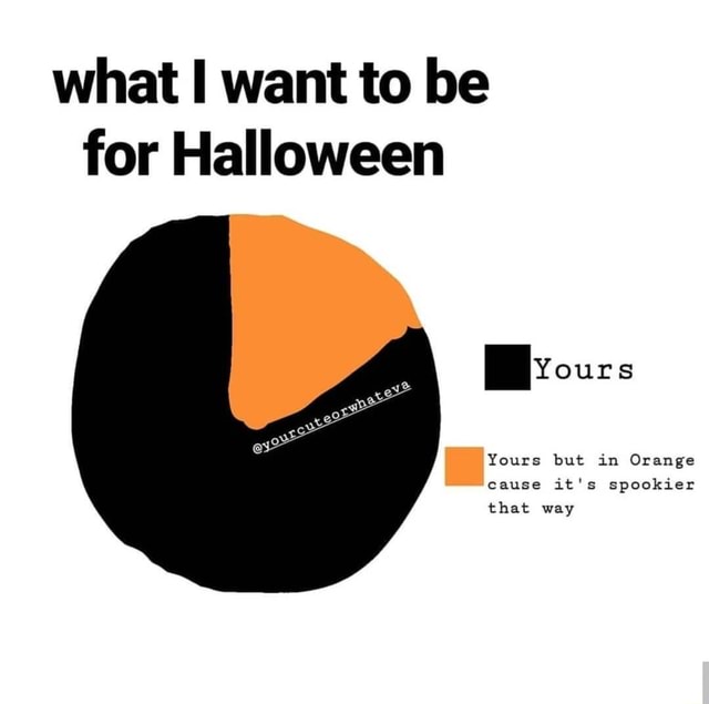 What do you want to be for halloween deals meme