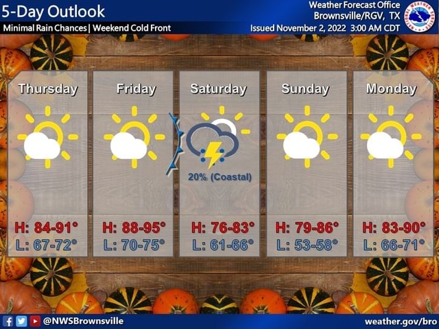 Weather Forecast Office 5-Day Outlook TX Minimal Rain Chances I Weekend ...