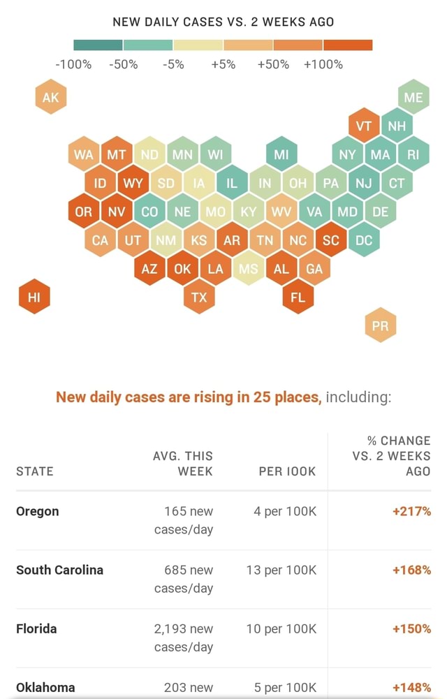 NEW DAILY CASES VS. 2 WEEKS AGO New daily cases are rising in 25 places, including Oregon 165