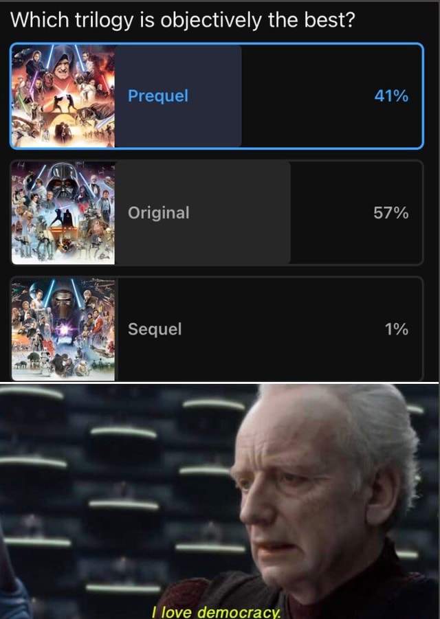 Which trilogy is objectively the best? Prequel 41% Original Sequel 57% ...