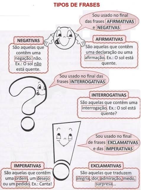 Tipos De Frases Sou Usado No Final Das Frases Afirmativas Negativas Afirmativas São Aquelas Que 8610