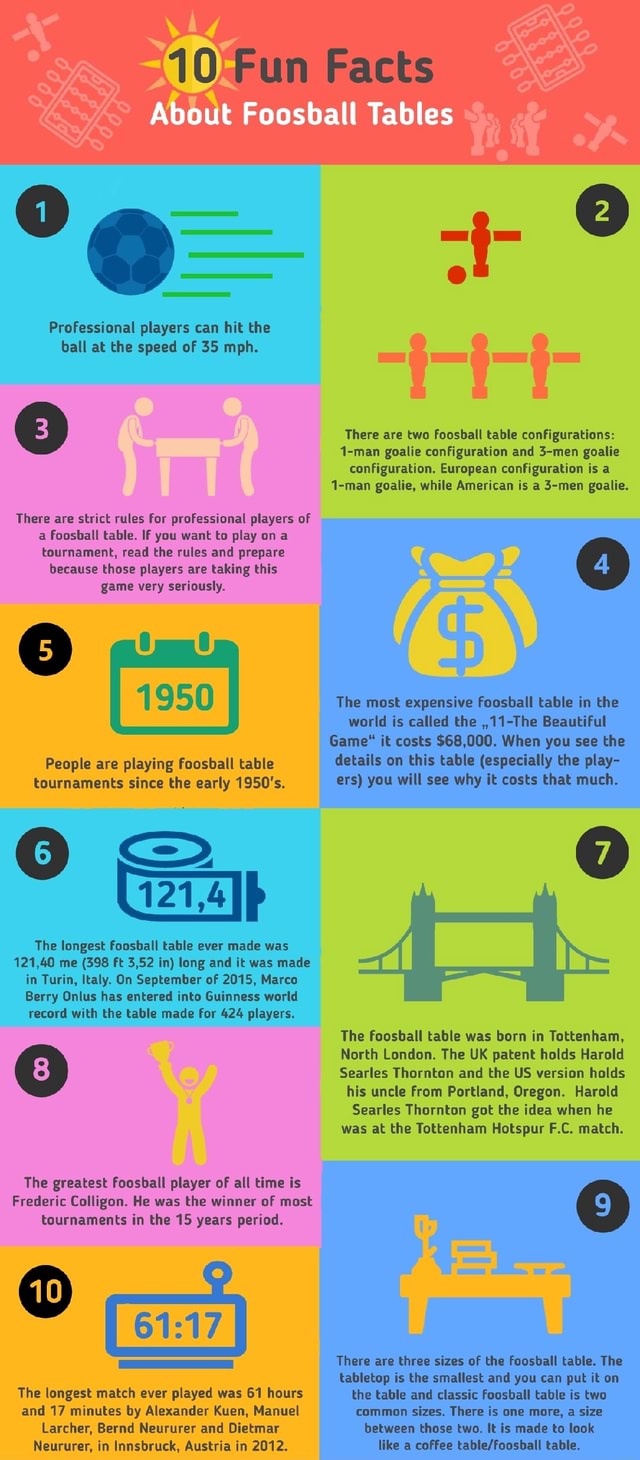 10 Fun Facts About Foosball Tables Professional players can hit the