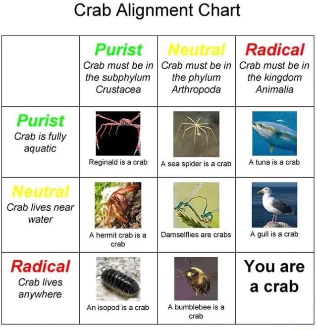 Crab Alignment Chart Purist I Neutra' I Radical Crab must be in I Crab