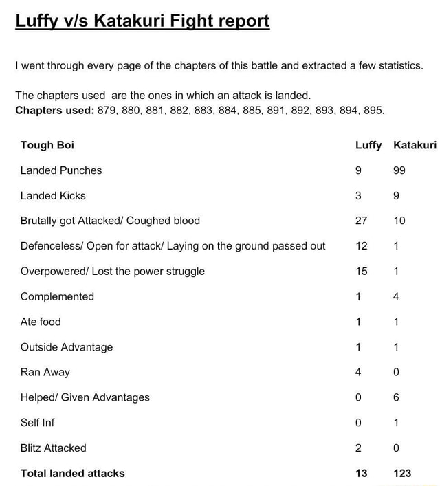 Luffy Katakuri Fight report went through every page of the chapters of