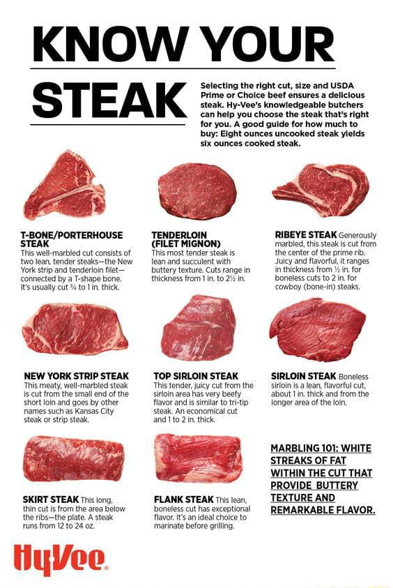 KNOW YOUR STEAK STEAK 'This well-marbled cut consists of two lean ...