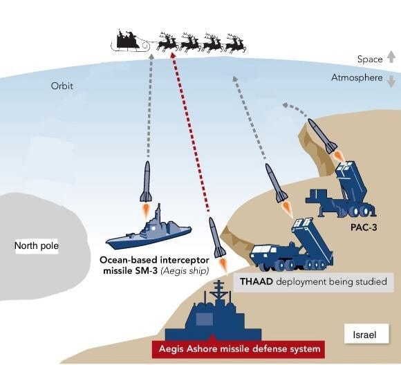 Space Atmosphere Orbit ods PAC-3 North pole 'Ocean-based interceptor ...