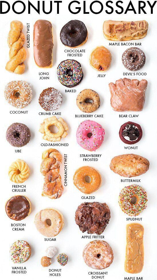 NUT GLOSSARY CHOCOLATE LONG DEVIL's FOOD BEAR CLAW STRAWBERRY FROSTED ...