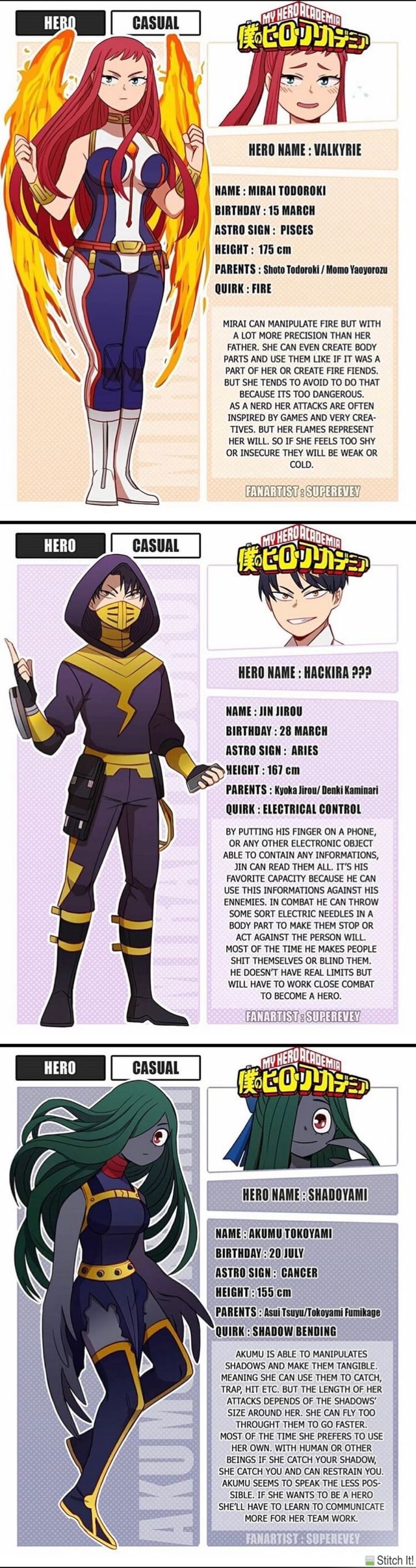 HERO NAME VALKYRIE NAME MIRAI TODOROKI BIRTHDAY 15 MARCH ASTRO SIGN
