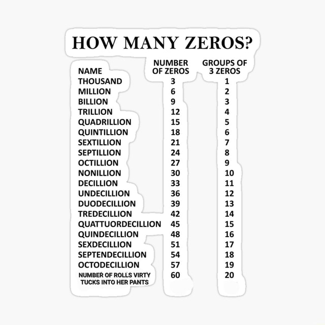 how-many-zeros-number-groups-of-name-of-zeros-3-zeros-thousand-3-1