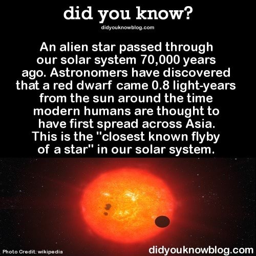 Did you know? umyummuuu m. An alien star passed through our solar ...