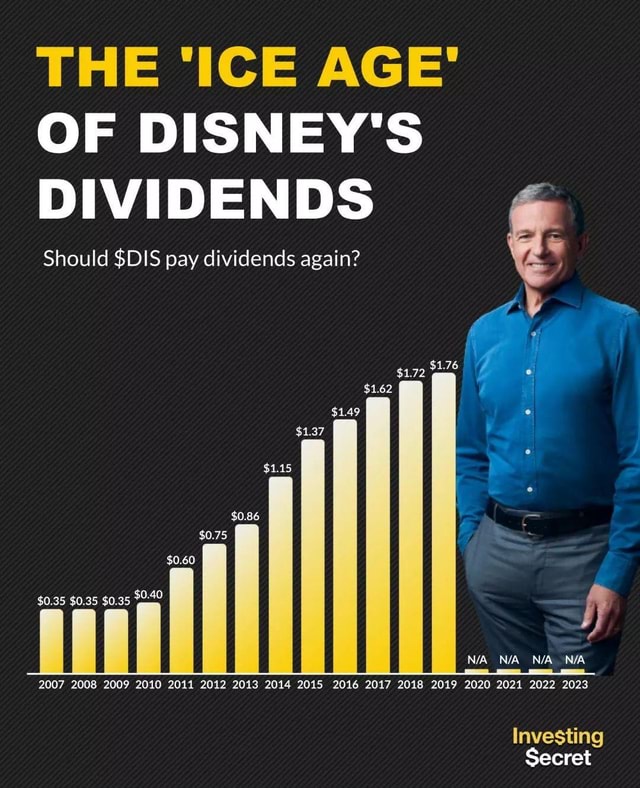 Disney was once a beloved dividend stock When will they start paying