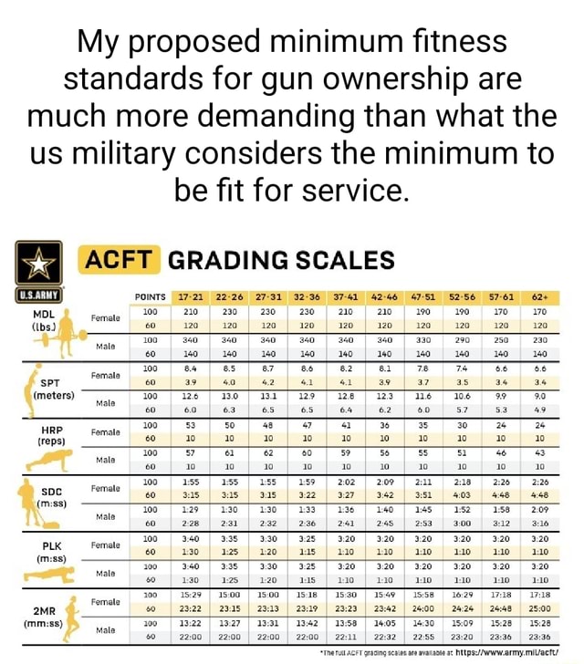 My proposed minimum fitness standards for gun ownership are much more