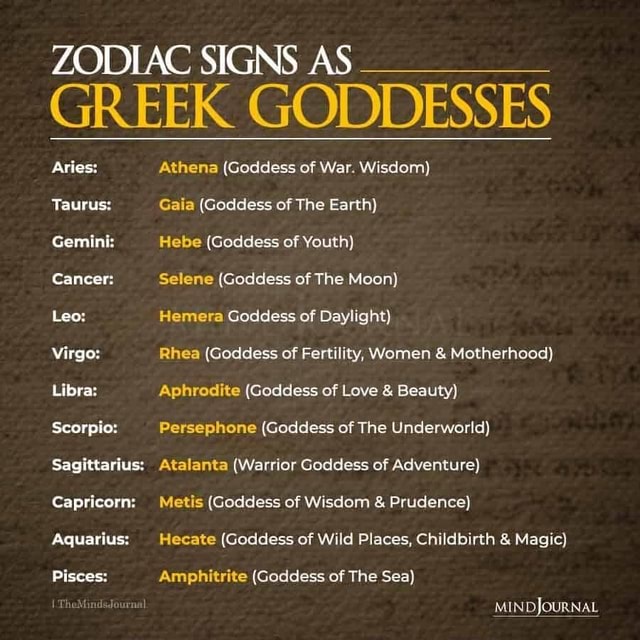 Zodiac Signs As Greek Goddesses Aries Athena Goddess Of War Wisdom