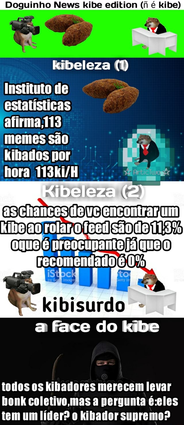 Doguinho News Kibe Edition A E Kibe Estatisticas Afirma 113 Memessao Kihados Por Hora 113ki H Ifunny