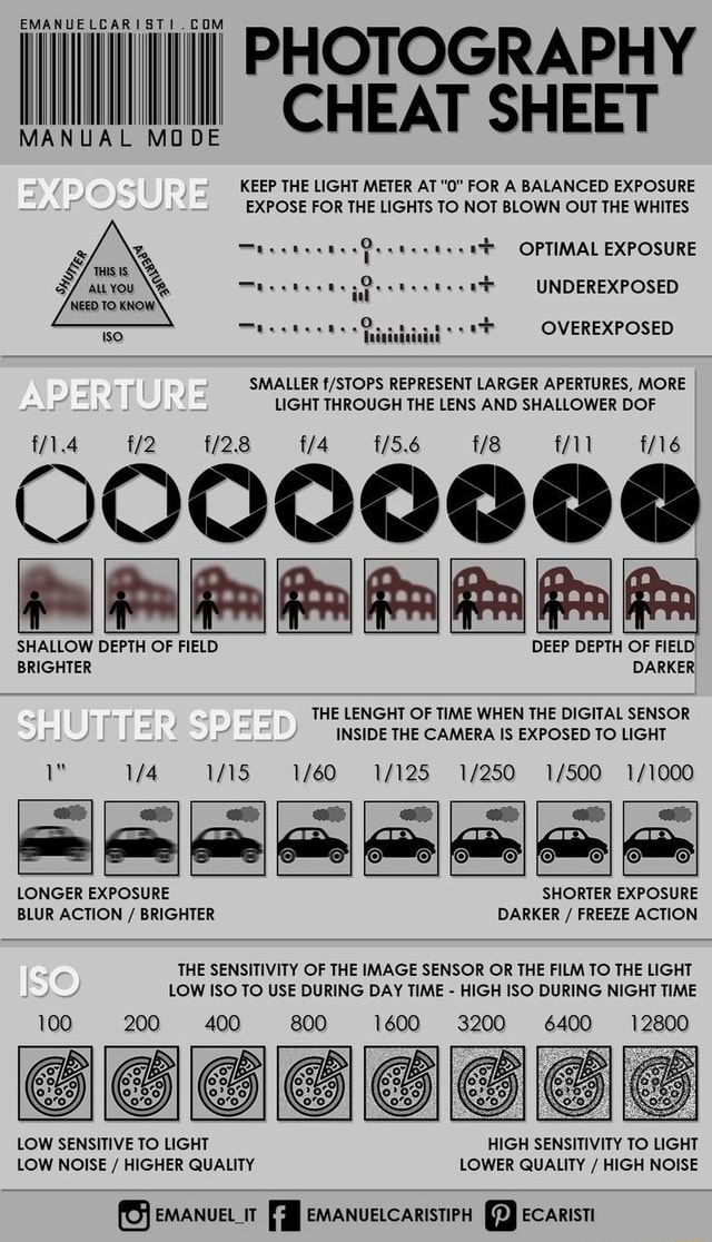 CHEAT SHEET MA NUA KEEP THE LIGHT METER AT "O" FOR A BALANCED EXPOSURE