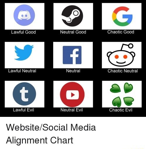 Website/Social Media Alignment Chart - iFunny