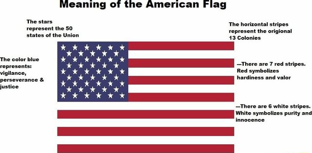 Meaning of the American Flag The stars The horizontal stripes represent ...