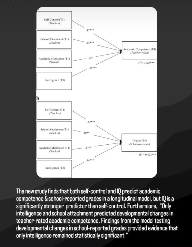 does-self-control-outdo-iq-in-predicting-academic-performance-journal-of-youth-adolescence