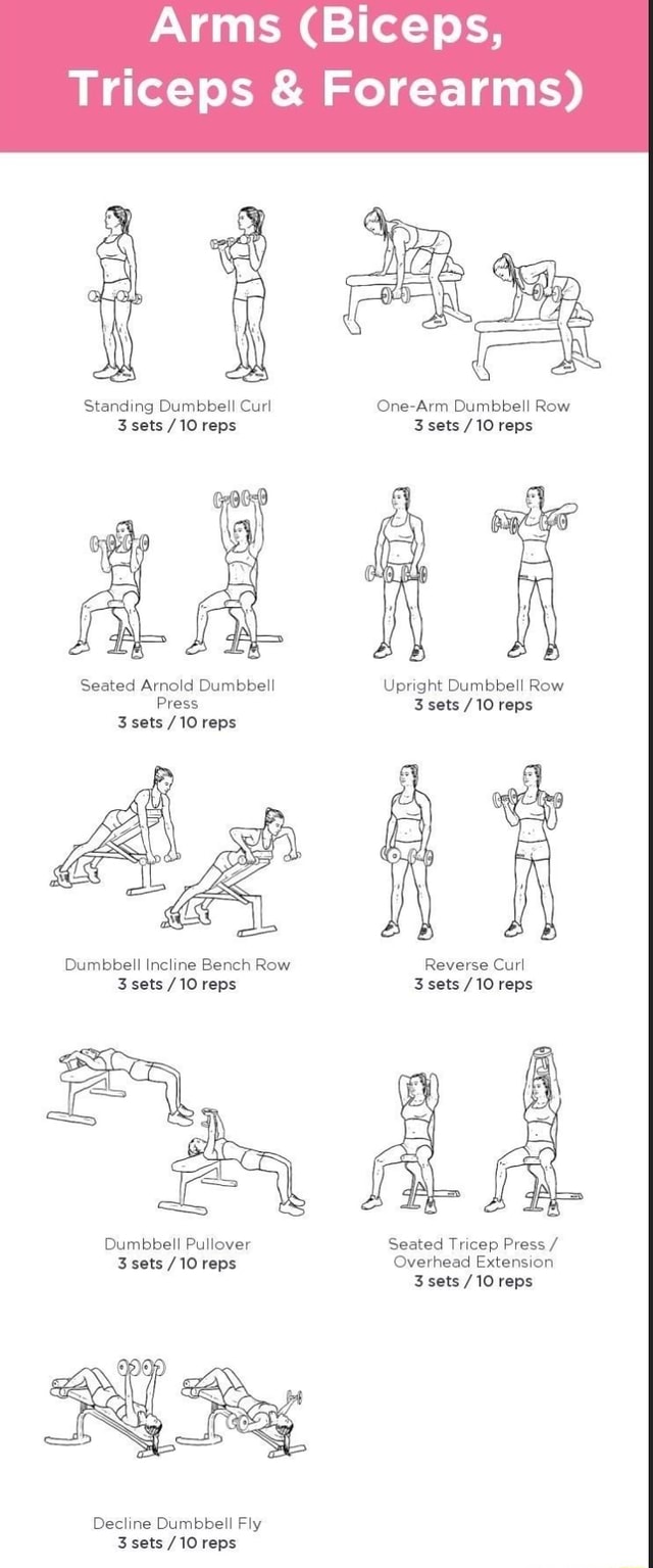 Arms (Biceps, Triceps & Forearms) Standing Dumbbell Curl One-Arm ...