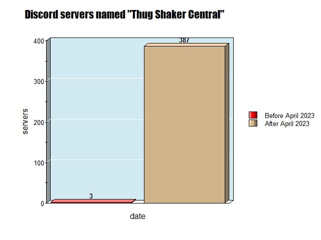Discord Servers Named Thug Shaker Gentral 400 300 Before April 2023