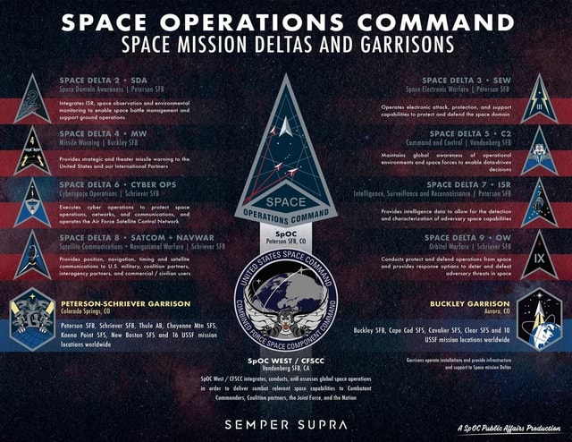 Space Command - SPACE OPERATIONS COMMAND SPACE MISSION DELTAS AND ...