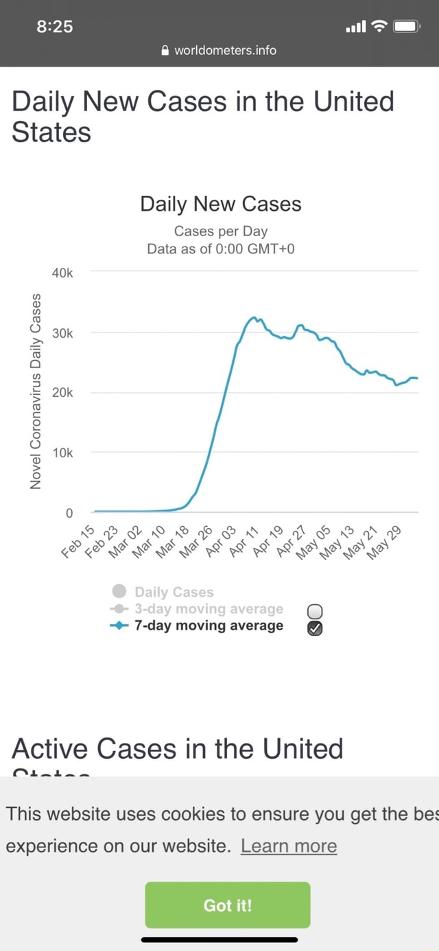 Daily New Cases in the United States Daily New Cases Cases per Day Data
