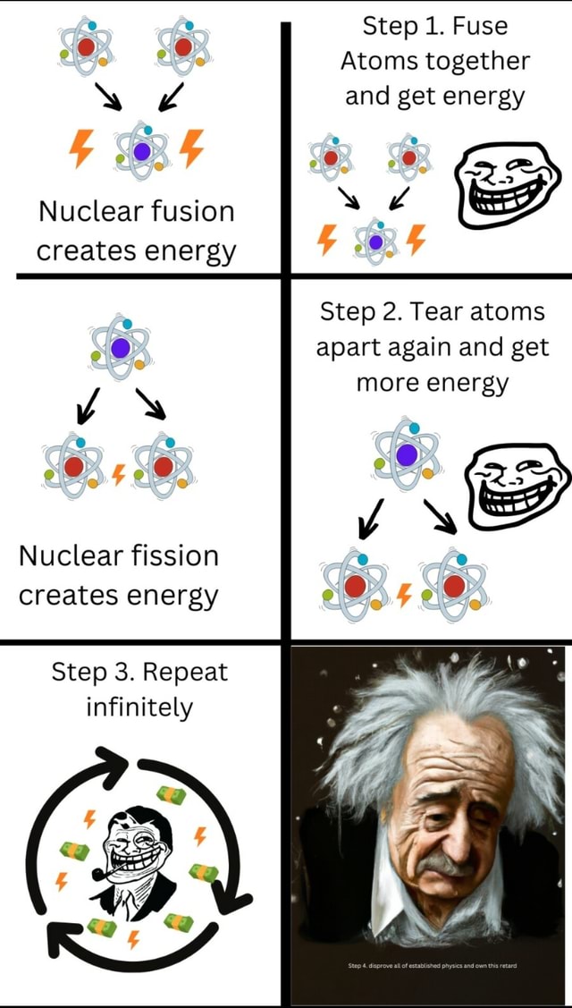 Fe Step 1. Fuse Atoms together g and get energy ce Se oe Nuclear fusion ...