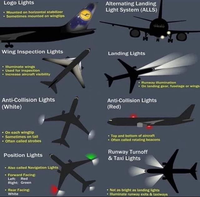 Logo Lights Mounted on horizontal stabilizer Sometimes mounted on