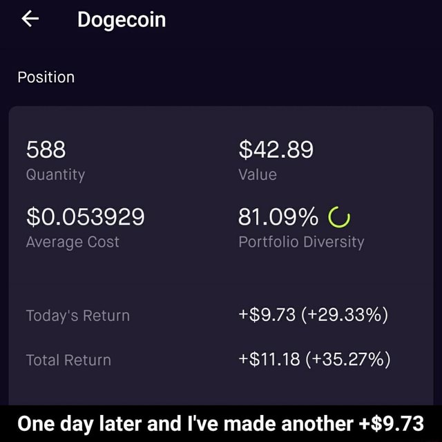 Dogecoin Position 588 42 89 Quantity Value 0 053929 81 09 Average Cost Portfolio Diversity Today S Return 9 73 29 33 Total Return 11 18 35 27 One Day Later And I Ve Made Another 9 73 One Day Later And I Ve Made Another 9 73 Ifunny
