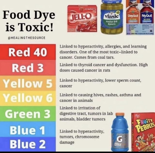 food-dye-i-is-toxic-healing-thesource-red-40-red-3-yellow-yellow