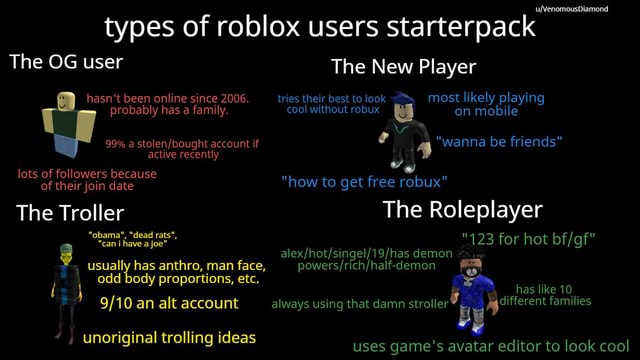 Types Of Roblox Users Starterpack The Og User The New Player Hasn T Been Online Since 2006 Tries Their Best To Look Most Likely Playing Probably Has A Family Cool Without Robux On - proportions roblox avatar