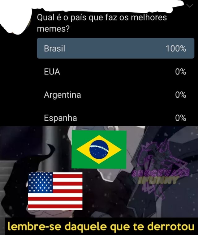 Qual país mais faz meme?