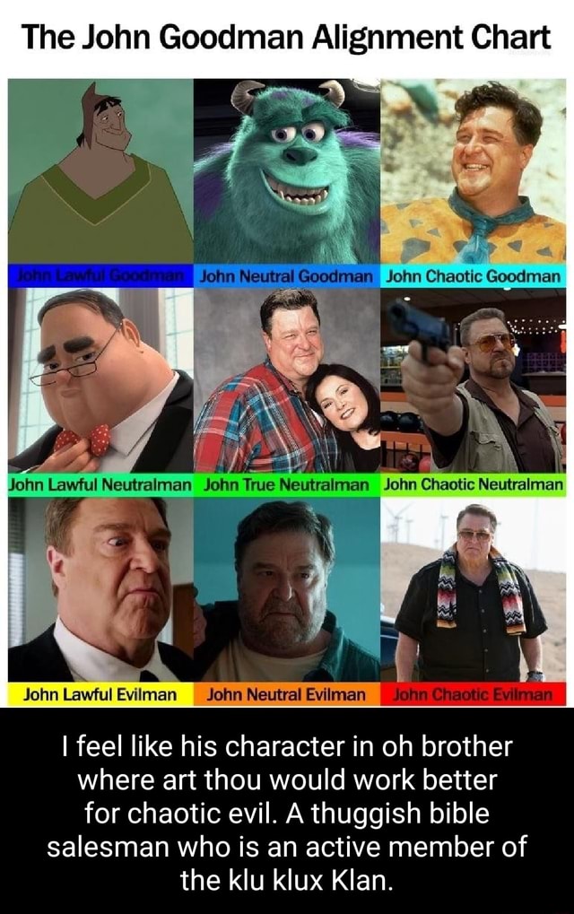 The John Goodman Alignment Chart Neutral John Chaotic Goodman John