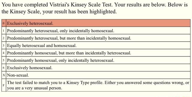 vistriai kinsey scale test results