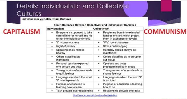 Details: Individualistic And Coll Cultures Individualism Vs ...