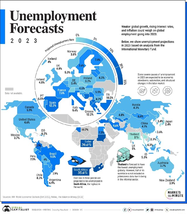 I Data rot available Unemployment Forecasts 2023 Argentina 6.9% VISUAL ...