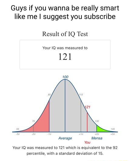 Can anyone guess this man's iq level : r/ClassroomOfTheElite