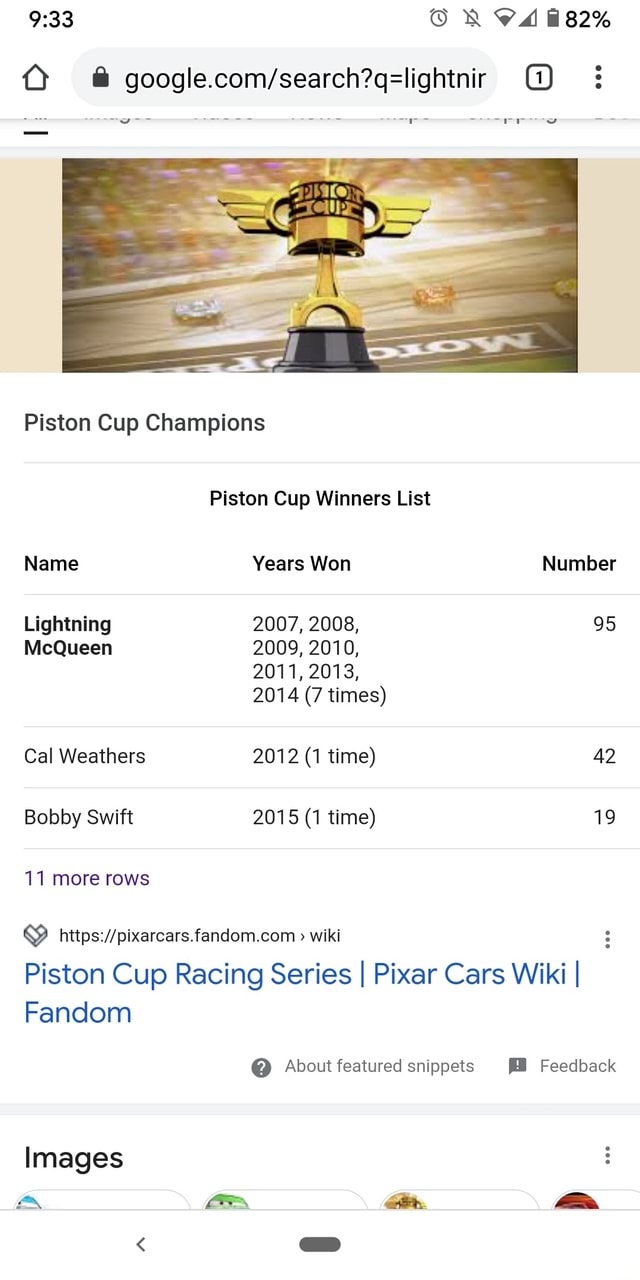 Piston Cup Champions Piston Cup Winners List Name Years Won Number(02)