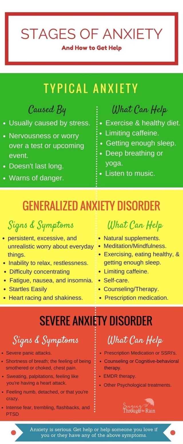 Stages Of Anxiety And How To Get Help Typical Anxiety E Usually Caused 