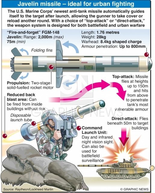 Javelin missile - ideal for urban fighting The U.S. Marine Corps ...